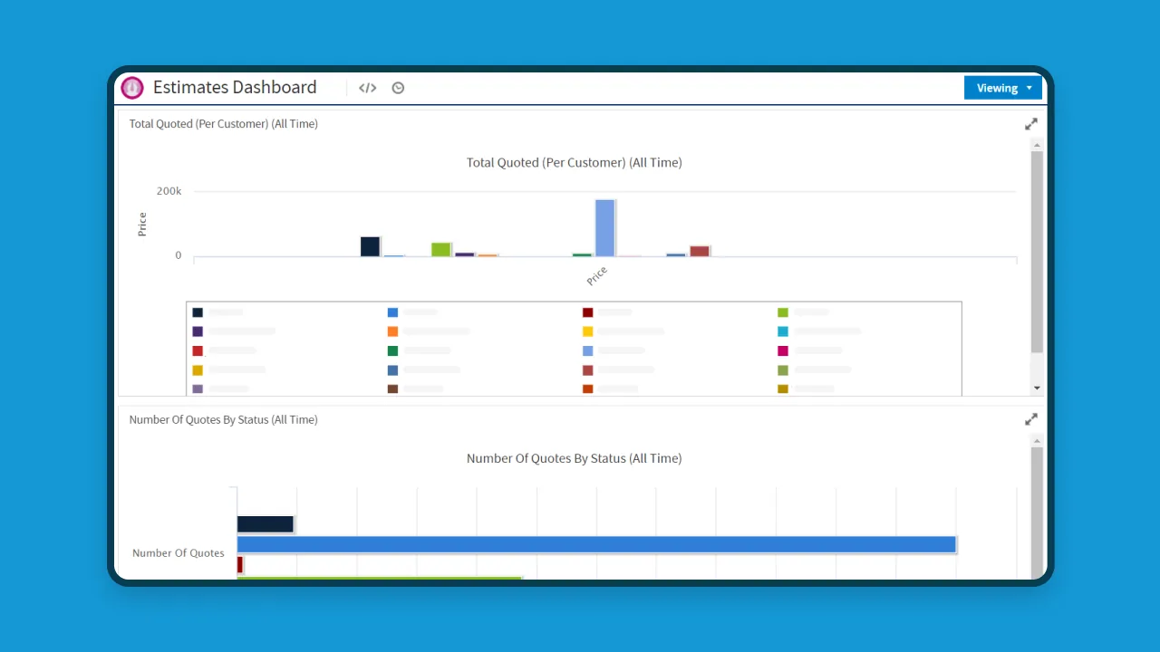Husky reporting dashboard